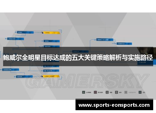 鲍威尔全明星目标达成的五大关键策略解析与实施路径