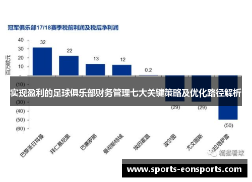 实现盈利的足球俱乐部财务管理七大关键策略及优化路径解析